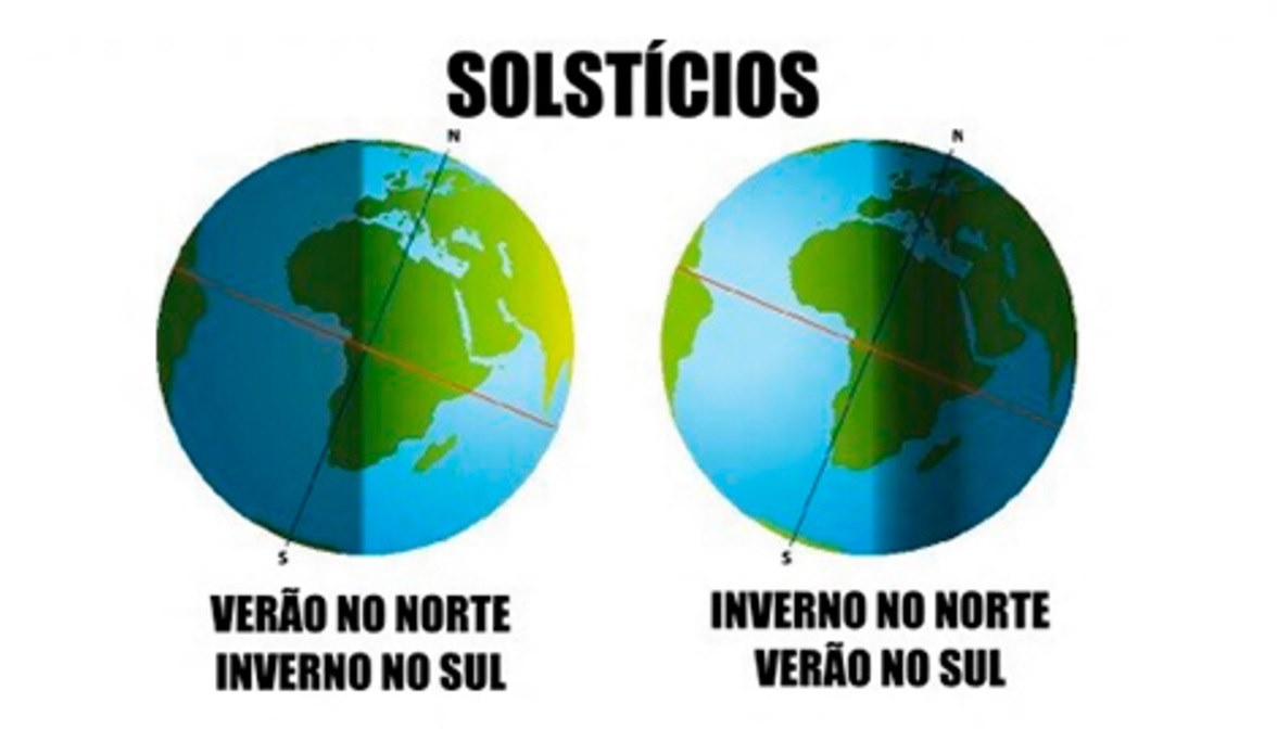 solstícios.jpg (Moderado)